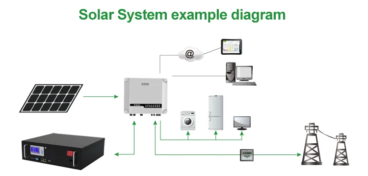 OEM ODM ручная пресс-форма для 10KW 48V 200Ah 100Ah литий-ионный аккумулятор на Lifepo4 литий-akku емкостью 10000W-фосфатный литий-ионные