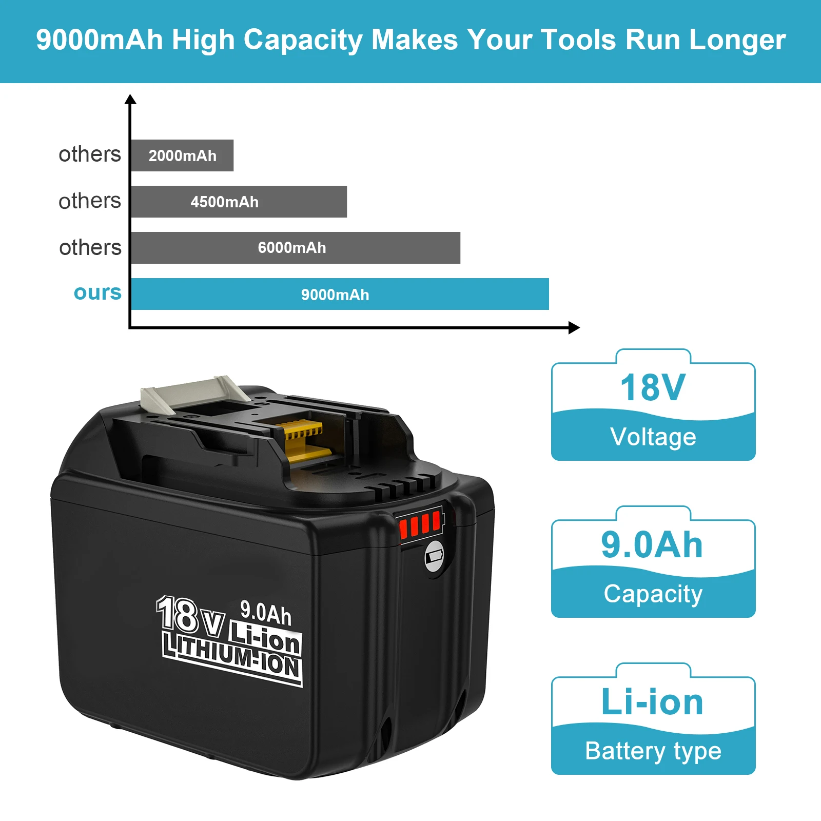 Ready to ship replacement high capacity for makitas battery 18v 9ah pack for makitas 18v power tool combo kit cordless drill
