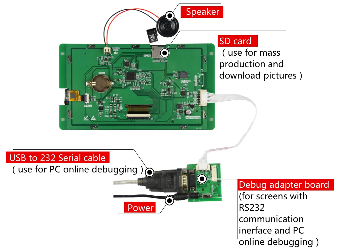 1024*600 IPS Touch Panel 7 Inch Serial Port Screen M Series Medical Grade IPS TFT LCD