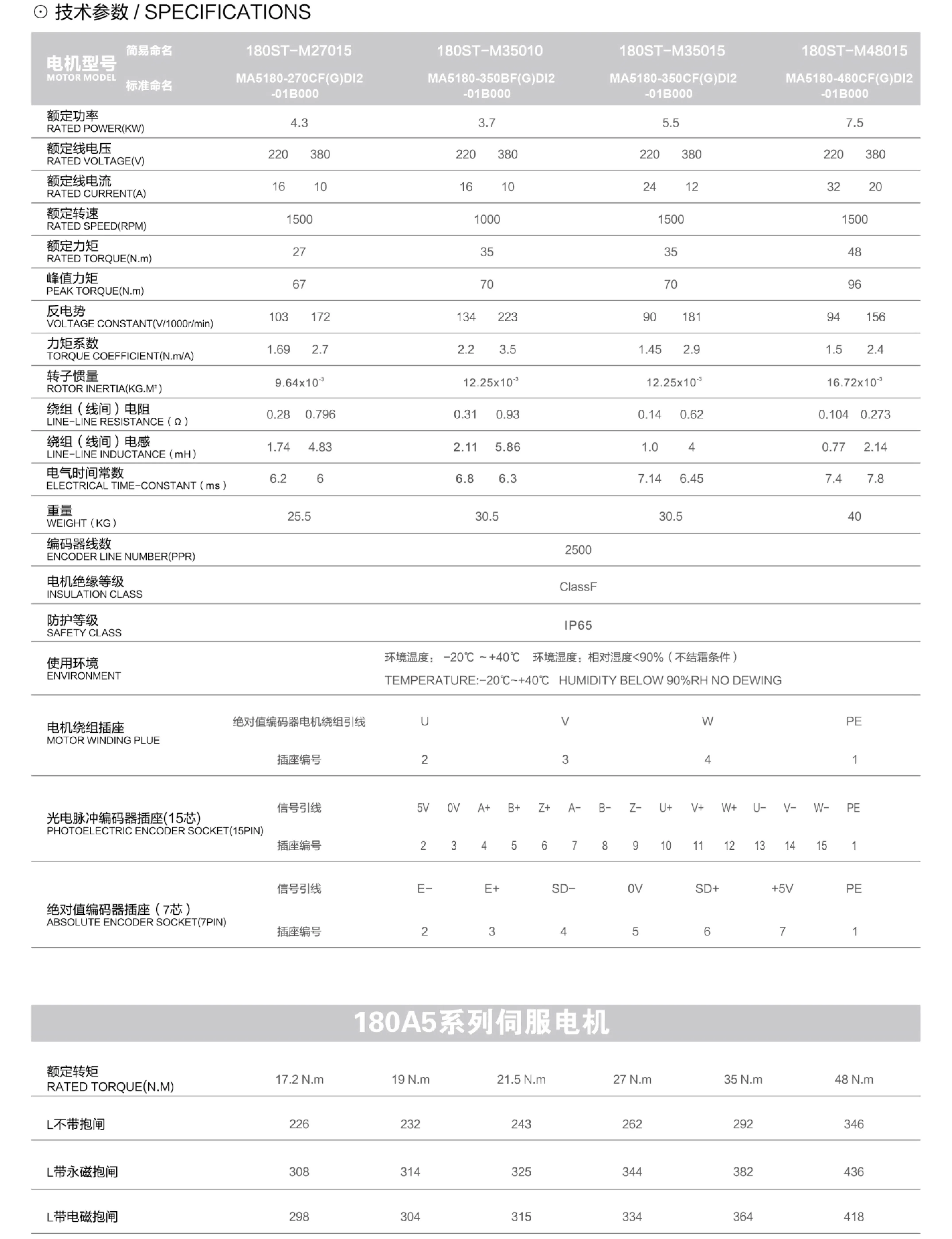 Custom 750w 1.5kw 2kw 3kw 5.5kw cnc brushless servo motor 3 phase servomotor with drive