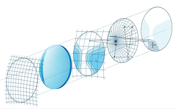 1.56 blue light blue cut lens optical eyeglasses lenses