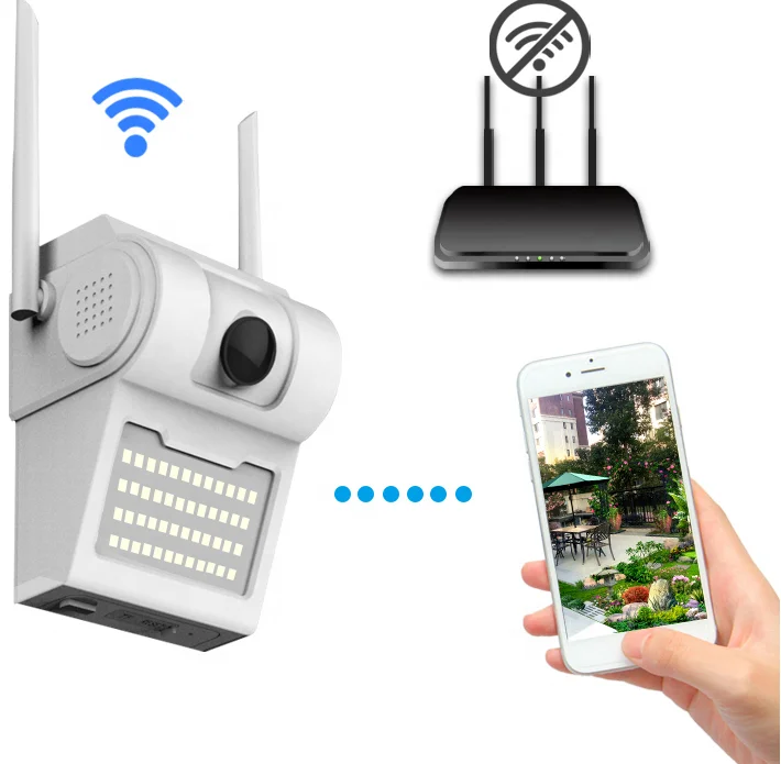 
 Беспроводная наружная настенная веб-камера 1080P IP65 с датчиком движения PIR  