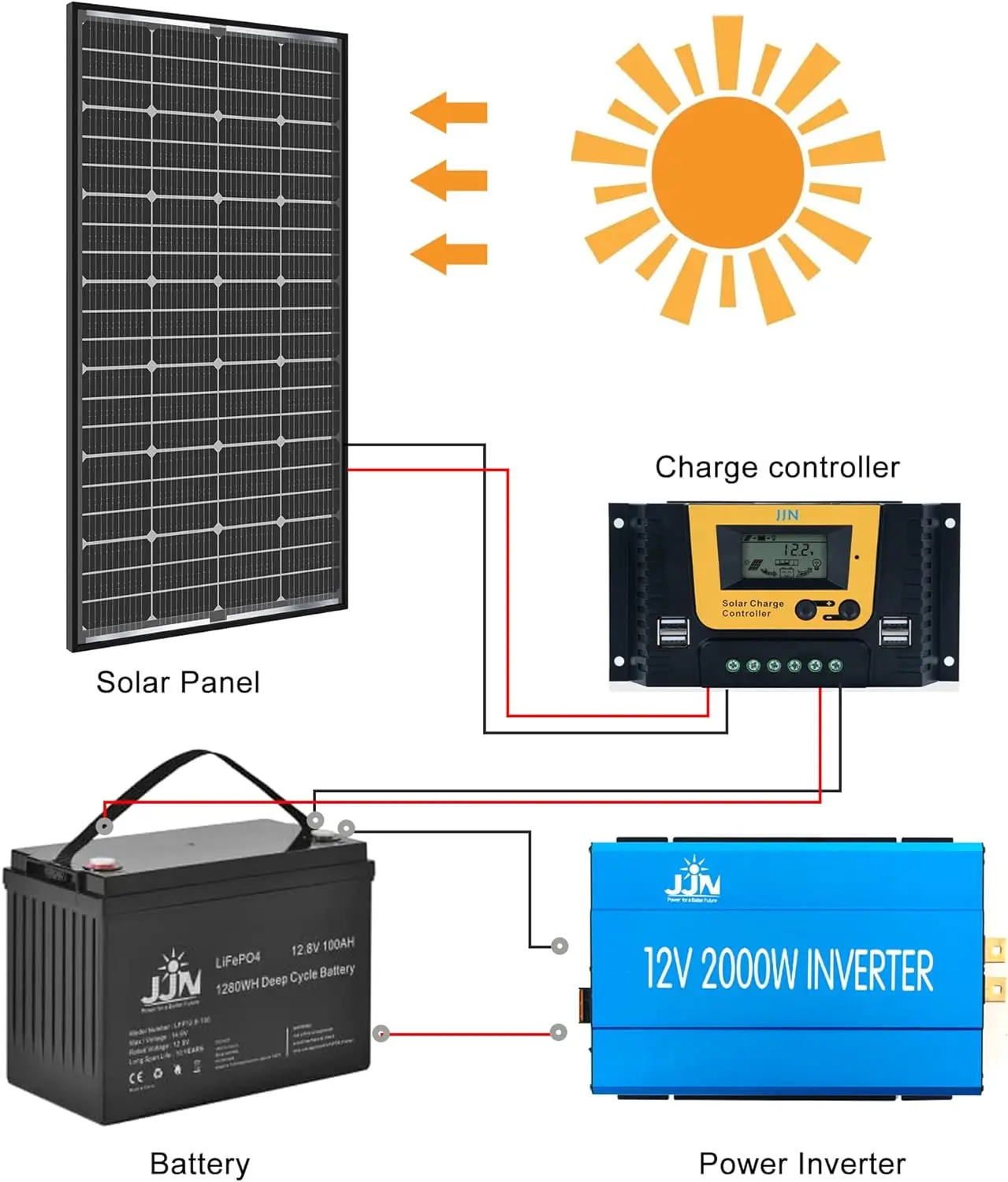 Dual Sides Power Generation 90W 100W 120W 165W 195W 220W   Bifacial Solar Panel