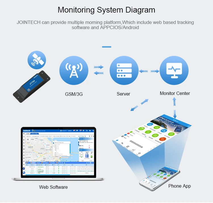 Disposable Mining Container 3 Years Long Battery Remote Tracking No Drilling GPS Navigation Tracker Device