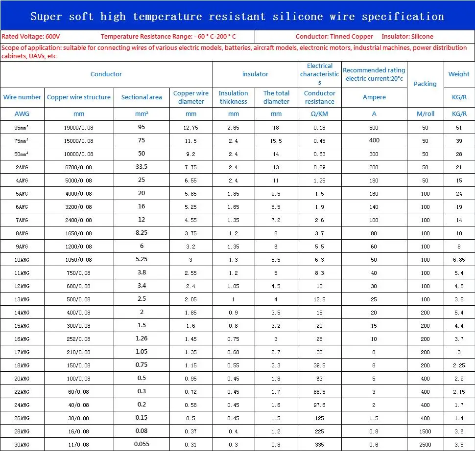 High Voltage Flexible 2 4 5 6 7 8 9 10 11 12 13 Silicone Rubber Coated Copper Wire RC Battery Cable Silicone Electric Wire Cable