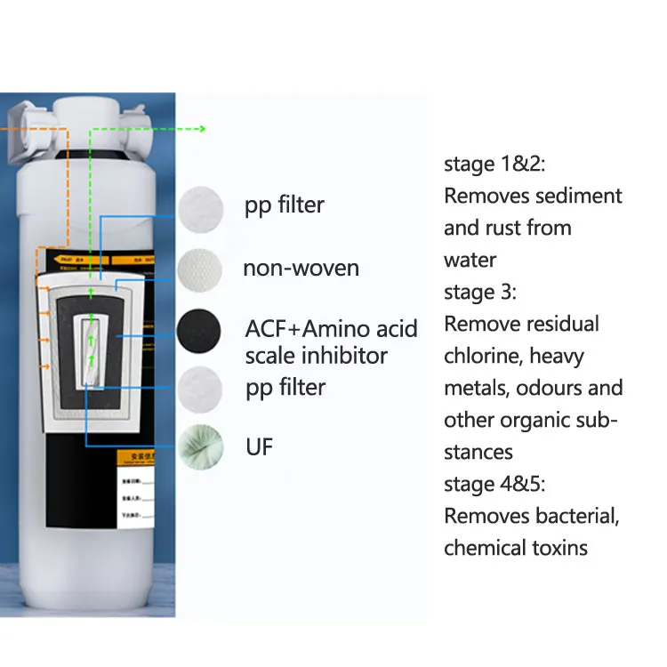 UF Baby drinking water purification Snap-In Cartridge Durable and Pure under sink quick change water filter
