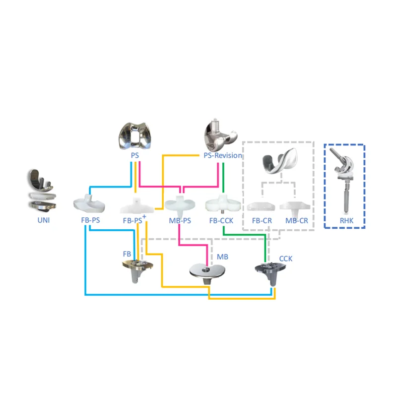 Preferred Titanium Hip Joint Prosthesis Implants Cementless Femoral Tapered Fluted Stem