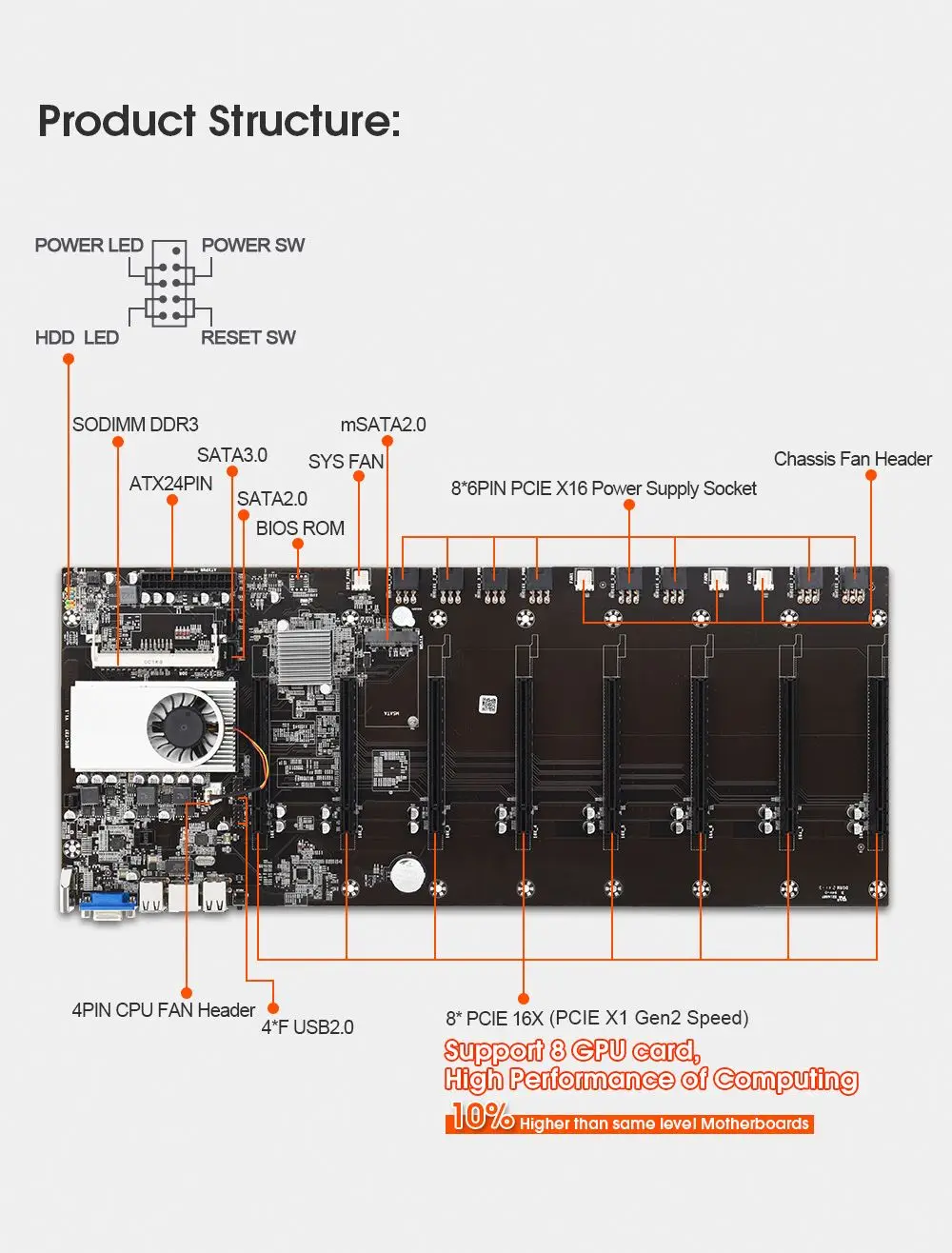 High Performance T37 Motherboard Onboard CPU Slot 50mm DDR3 8 GPUs Graphics Card T37 Motherboard