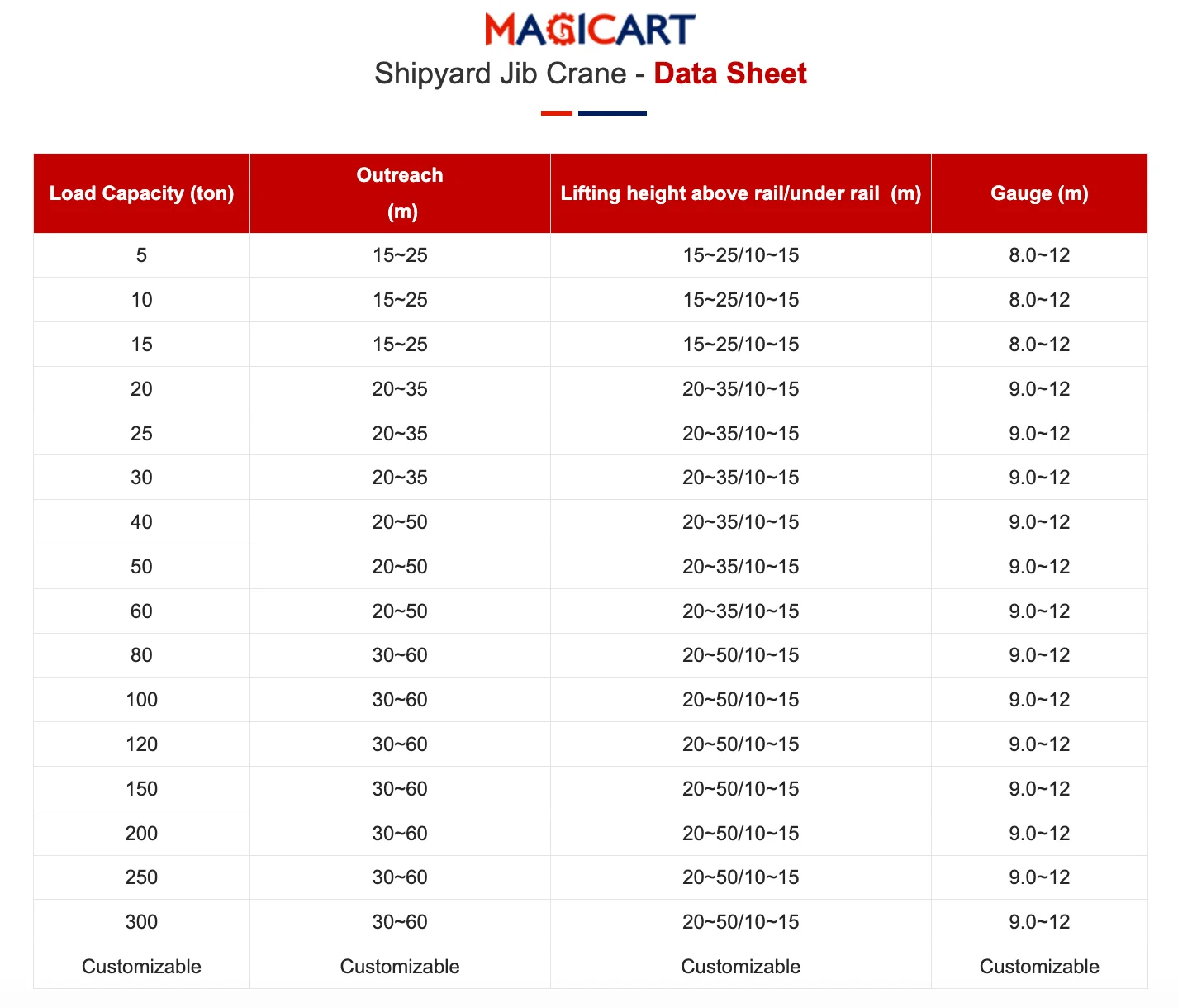 Construction Dockyard Crane Shipyard and Port Fitting High Quality Portal Cranes