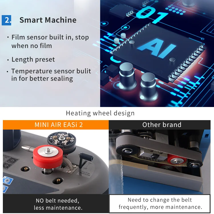 MINI AIR Easi воздушная подушка упаковочная машина для заполнения пустот