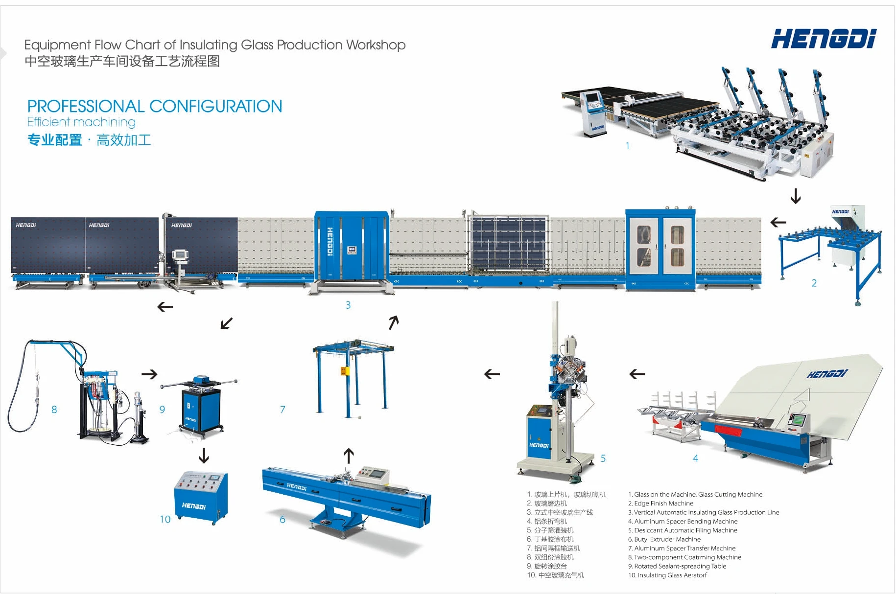 CNC Insulating Glass Processing Machine/ Insulating Glass Production Line/doule glazing machine production line