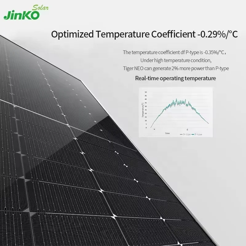 Доступная монокристаллическая солнечная панель Jinko 440 Вт