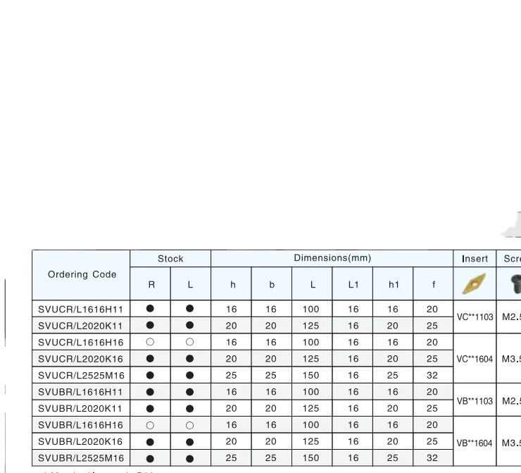 NiceCutt External Turning Tool Holder SVUC(B)R/L Series For insert VCMT110304 VBMT160408