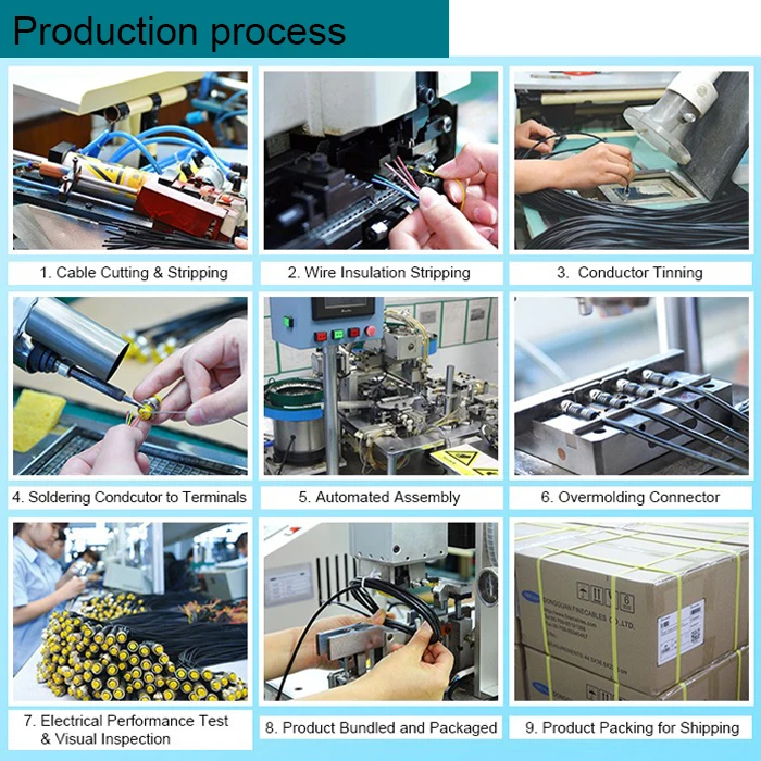 Production Process.jpg