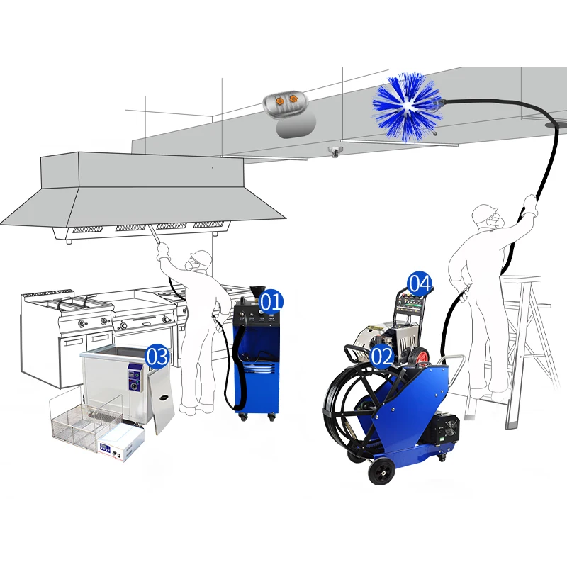 1500W 1400rpm Kitchen extractor hood and exhaust pipe kitchen fume oil fat grease duct cleaning machine equipment