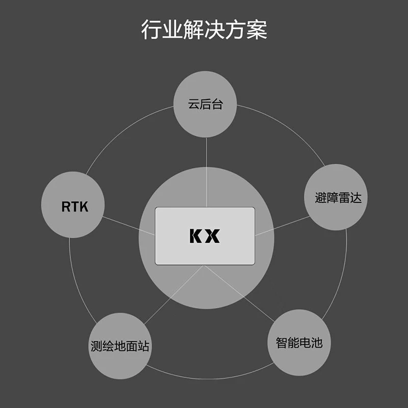 Контроллер полета JIYI KX многовинтовой для аэрофотосъемки промышленное