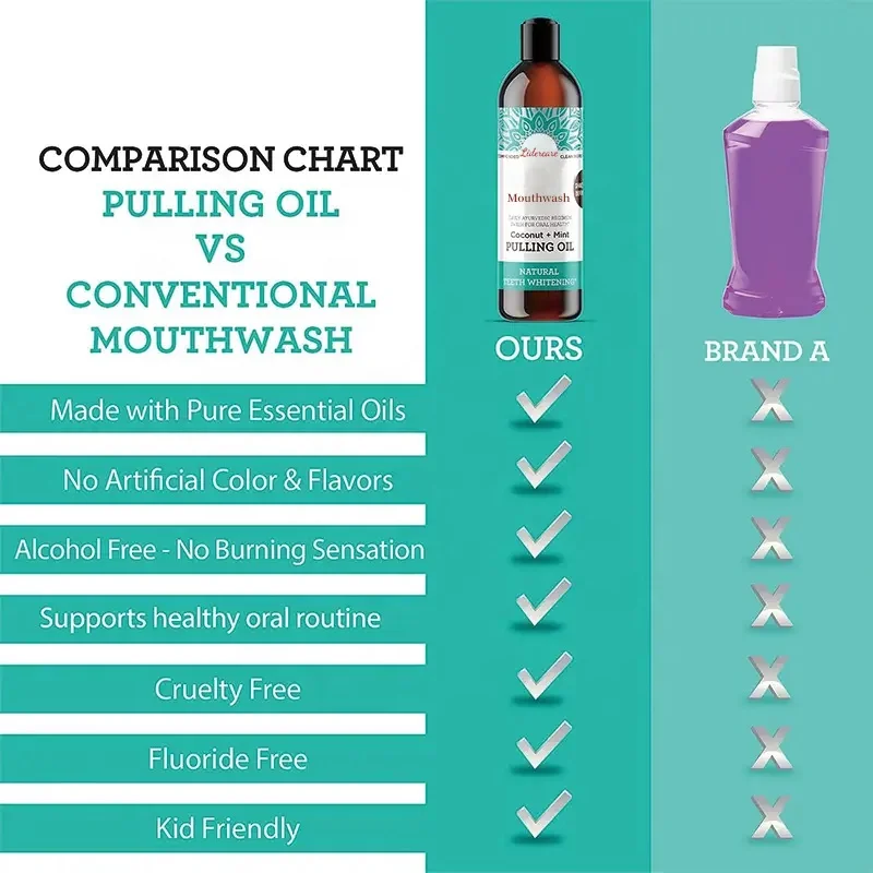 OEM ODM Wholesale Organic Oil Pulling Mouthwash Private Label Mouth Wash Guangzhou Factory Manufacturer