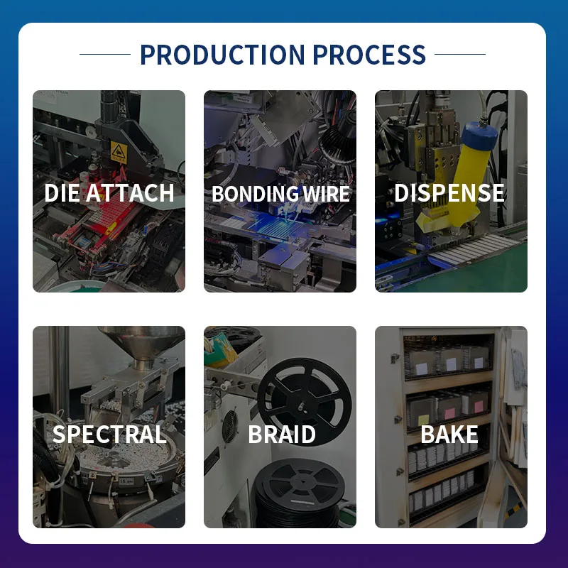 0603 Monomer Three-color 1618 Seven-color 1608 RGB Full-color Red, Green and Blue Chip-mounted Lamp Beads