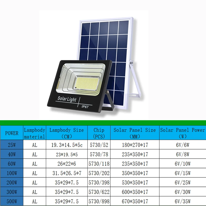 High Quality Fence Light Outdoor Remote Control IP65 Waterproof Led Solar Flood Light For Garden