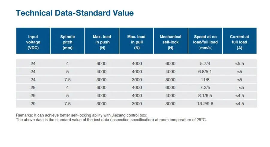 JIECANG IPX6 Electric Medical Bed Operation Bed Nursing Bed Lifting Linear Actuator