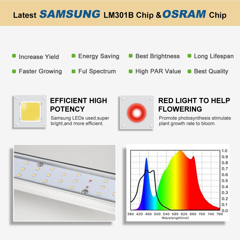 
Aluminum Cased Warm white growlights 140pcs chips lm301b led grow light for indoor plant 