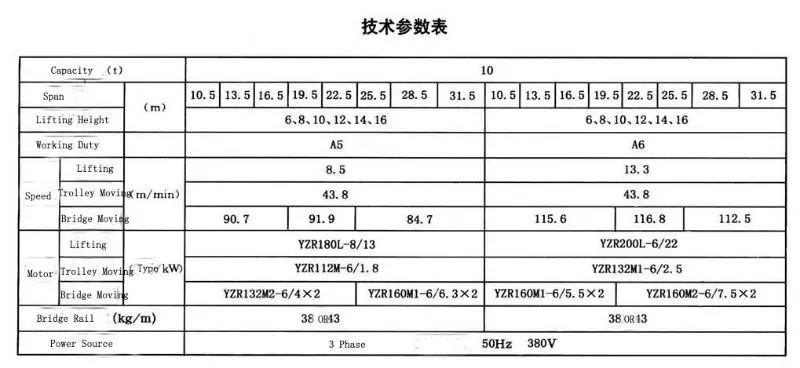 Hot sale source factory  span75 ton 20m double girder beam bridge overhead crane with hook
