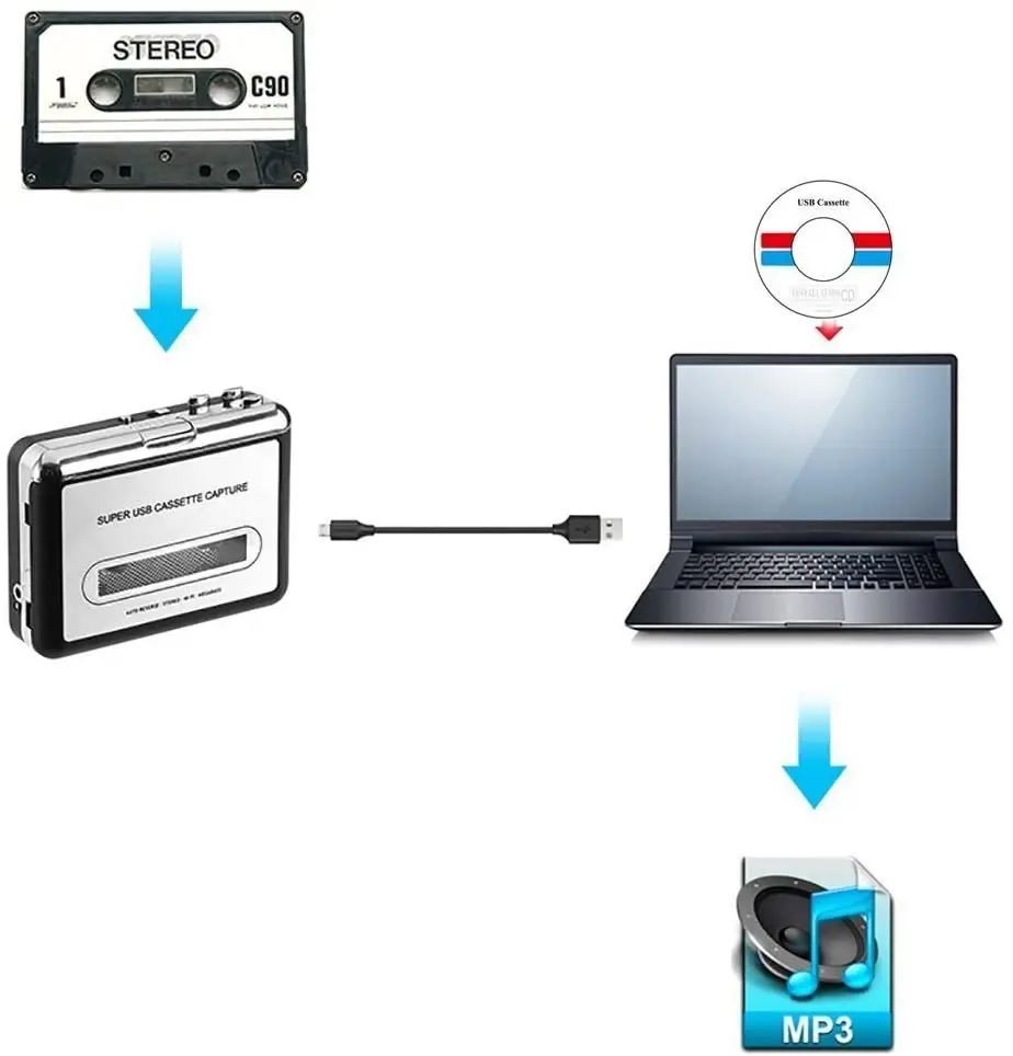 
Mini Cassette Tape to digital MP3 CD Converter USB Cassette capturer player Powered by Battery or USB,work as a walkman 