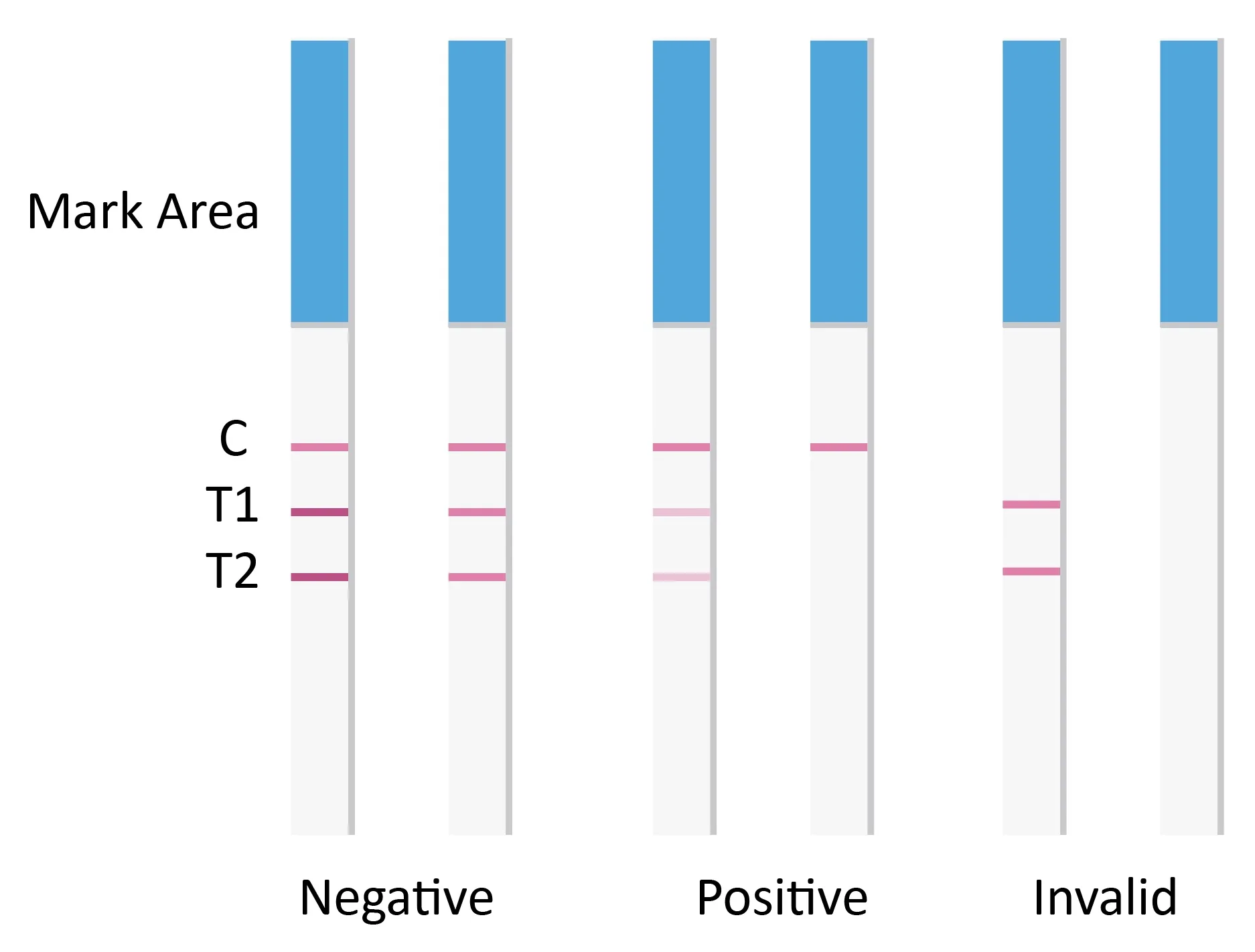 Milk antibiotics Test 2in1