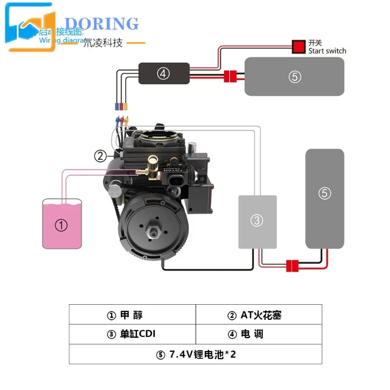 New Single-cylinder Four-stroke Engine Model FS-S100AT