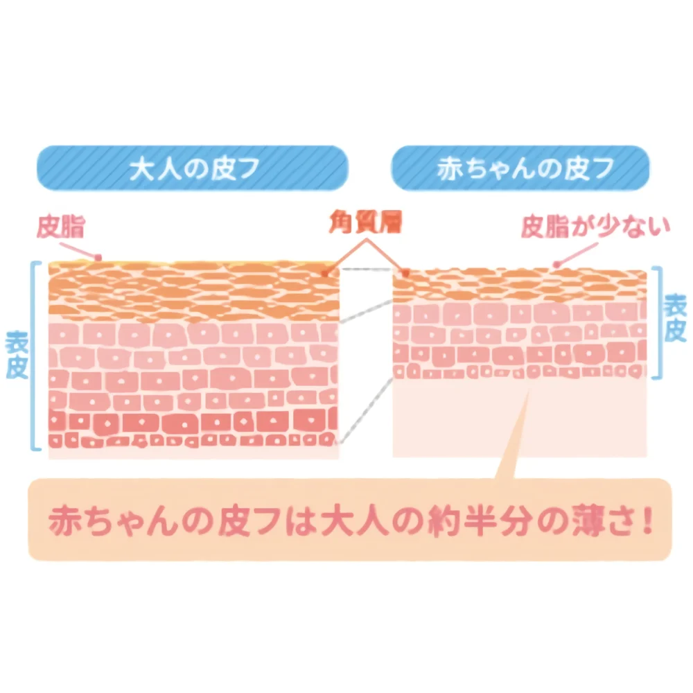 Растительное масло без запаха для детского массажа, увлажняющее масло для кожи
