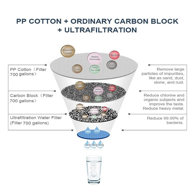 Hot- selling household HIPS material UF systems big flow under sink water filter water purifier