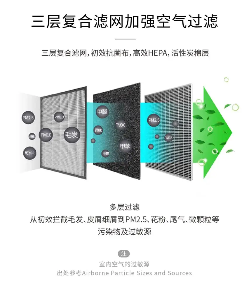 Solar energy &electric Portable USB Hepa Carbon Filter Car air purifier Formaldehyde removal from purified air