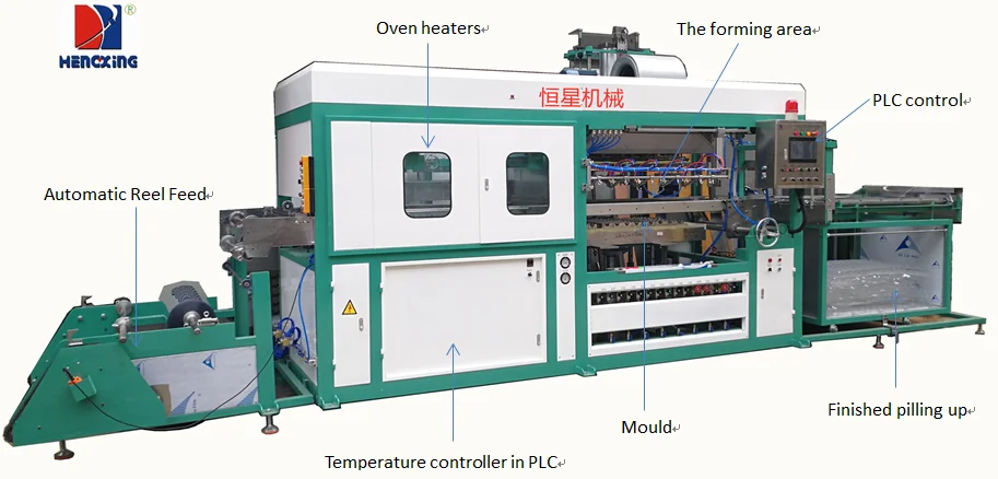 Пвх/пэт/пп/PS/абс/эва автоматическая машина для вакуумной формовки пластиковых блистеров/термоформовочная машина