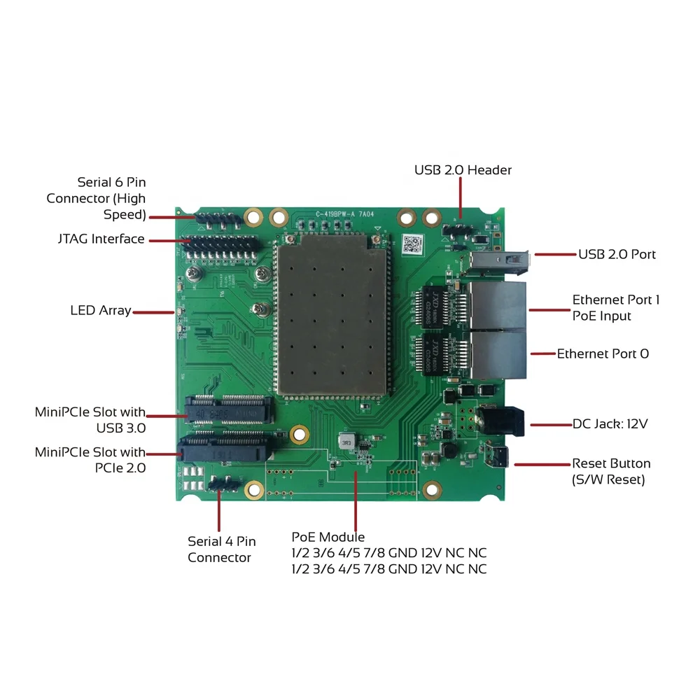  WPJ419 васаби плата Atheros IPQ4019 Двухдиапазонная 802.11AC MU-MIMO Встроенная Wi-Fi радио