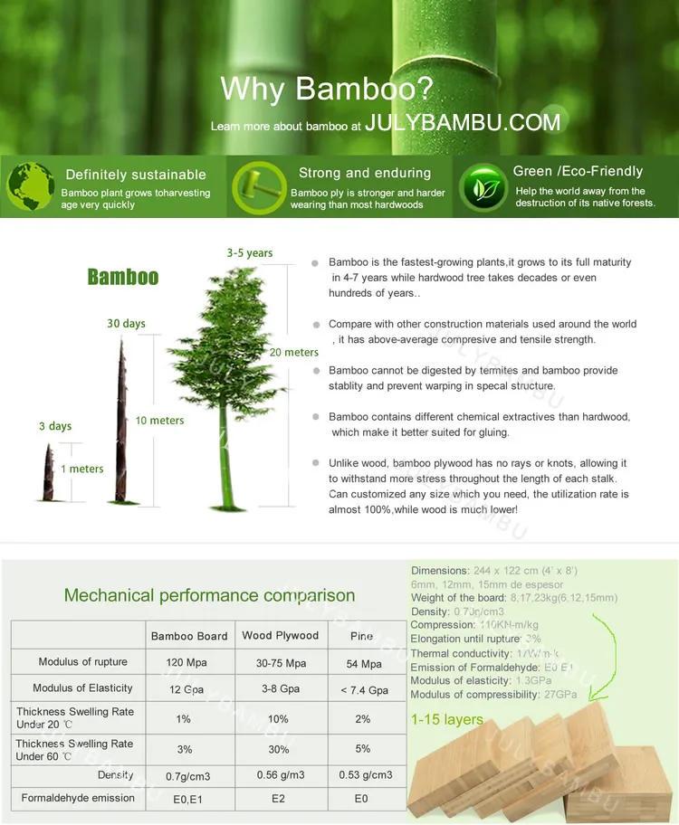 bamboo laminate sheets