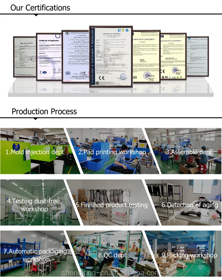 Production Process