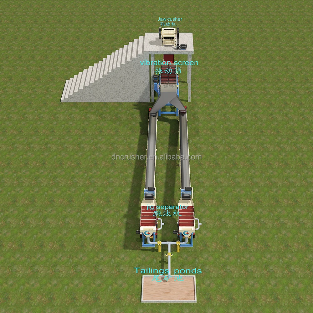 High Recovery Rate Mining Preparation Mineral Processing Equipment Coal Washing Plant