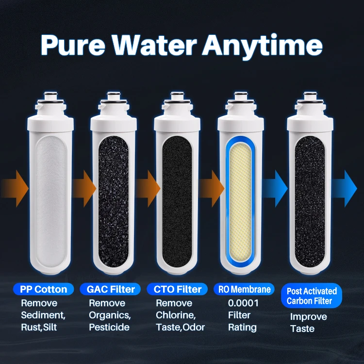 Home RO Filter 5 Stage Reverse Osmosis Water Filtration Water Dispenser Hot Cold Water Household