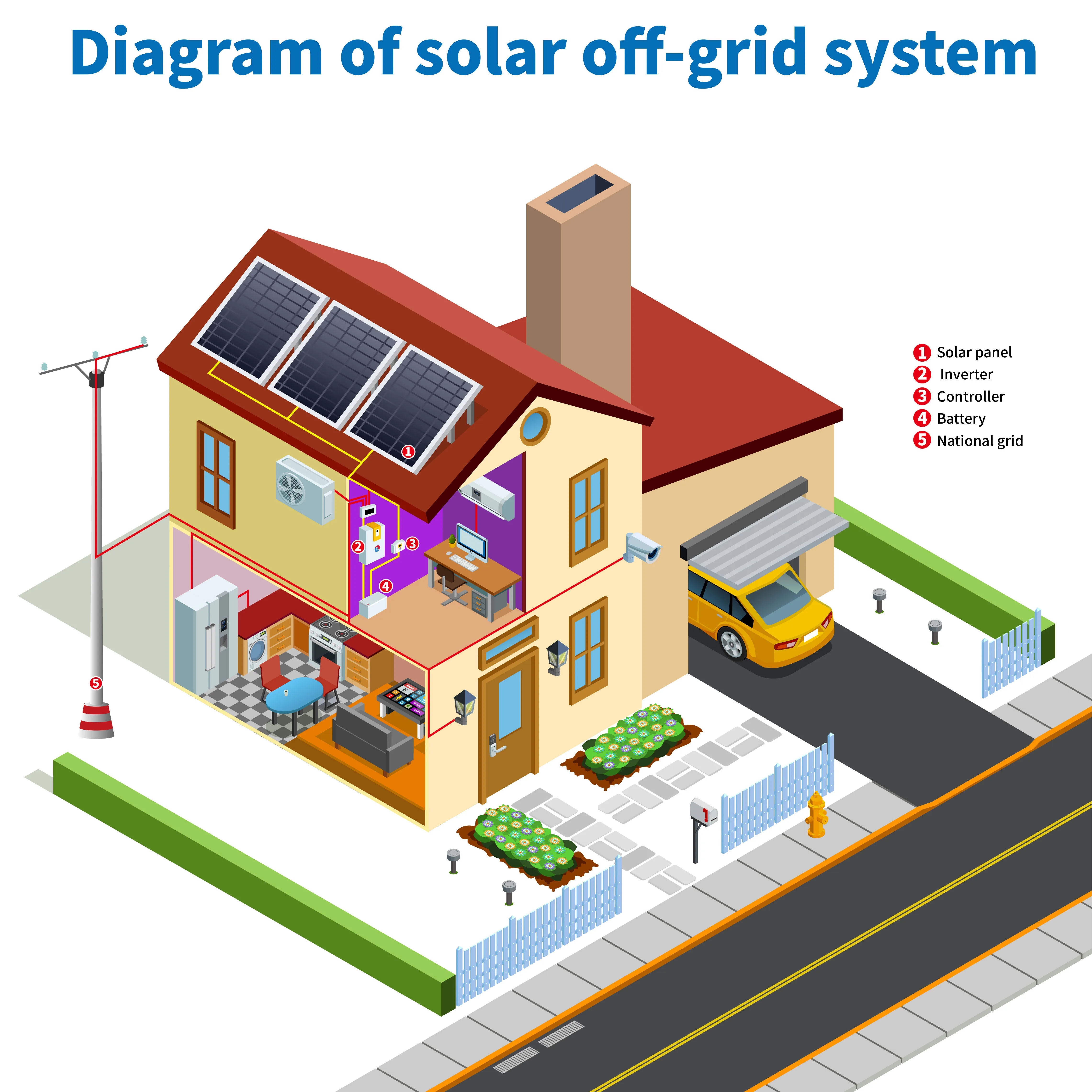 Torchn 10KW 20KW 30KW 40KW 50KW 60KW Industrial Solar Panel Power Electricity Generator off Grid