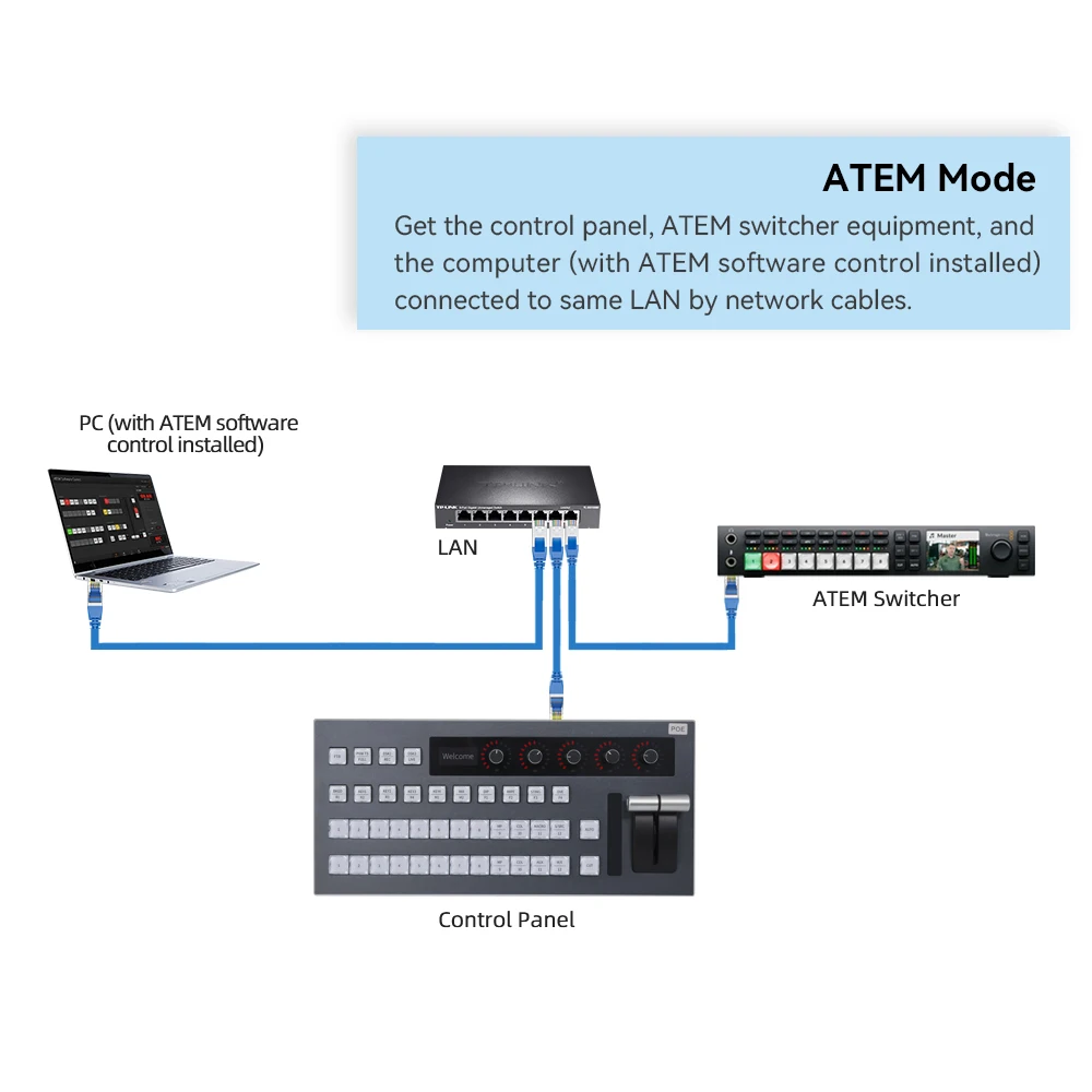 Switchboard Control Panel Keyboard for Vmix software, for easier to control Blackmagic ATEM switcher, vMix and ATEM Controller