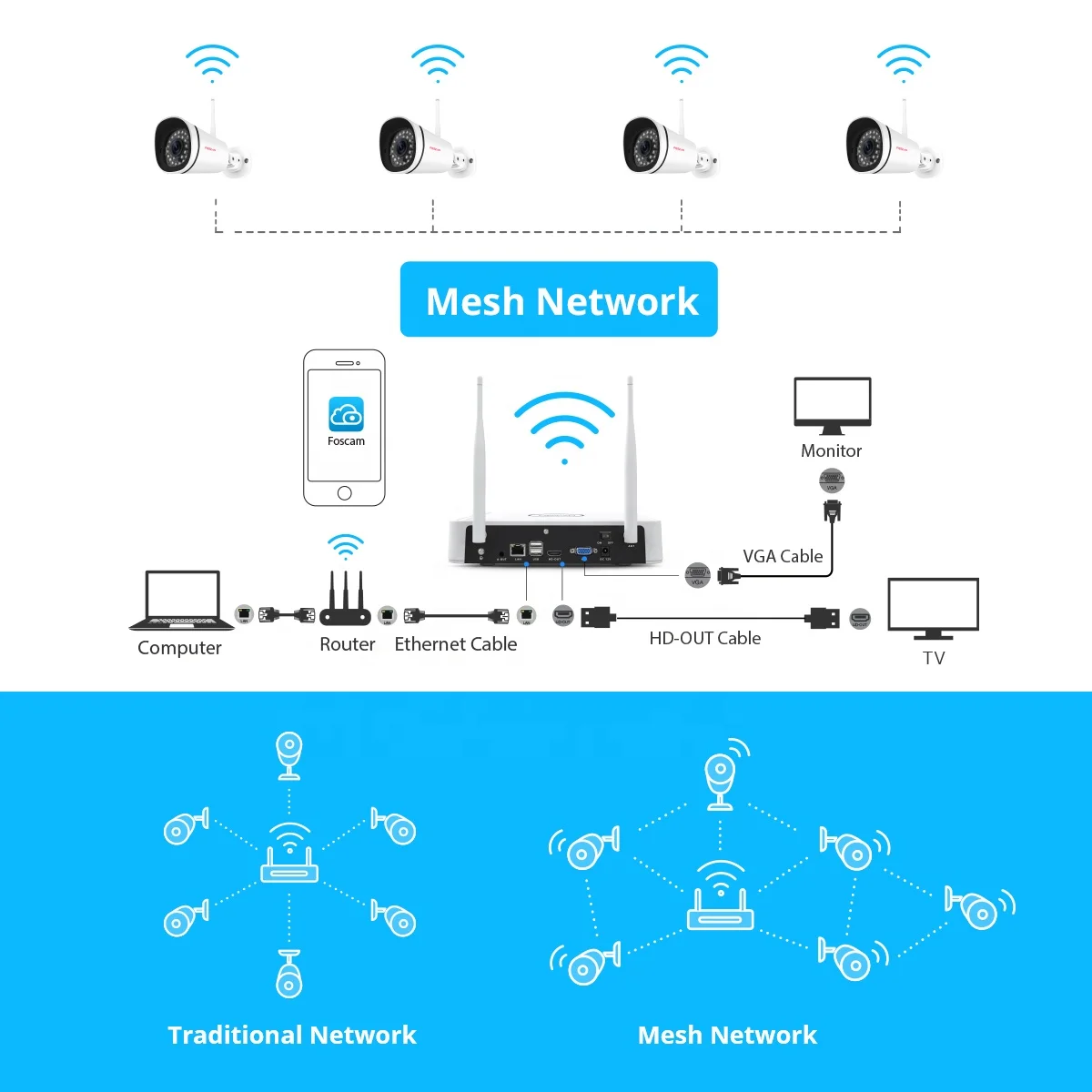  Камера видеонаблюдения с Wi-Fi комплект для домашней безопасности сетевой видеорегистратор HD 1080P 4-канальная беспроводная