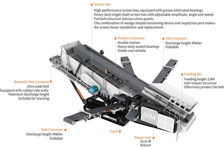 Crawler Type Mobile Heavy Duty Screening Plant Station for Sale Tracked Mobile Crusher Vibrating Screen Price