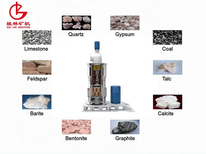 Calcium Carbonate Barite Powder Making Machine 400~2500 Mesh Ultrafine Ring Roller Mill