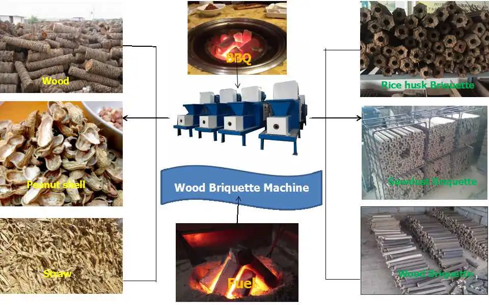 hydraulic coconut shell activated carbon sawdust manual charcoal briquette press machine