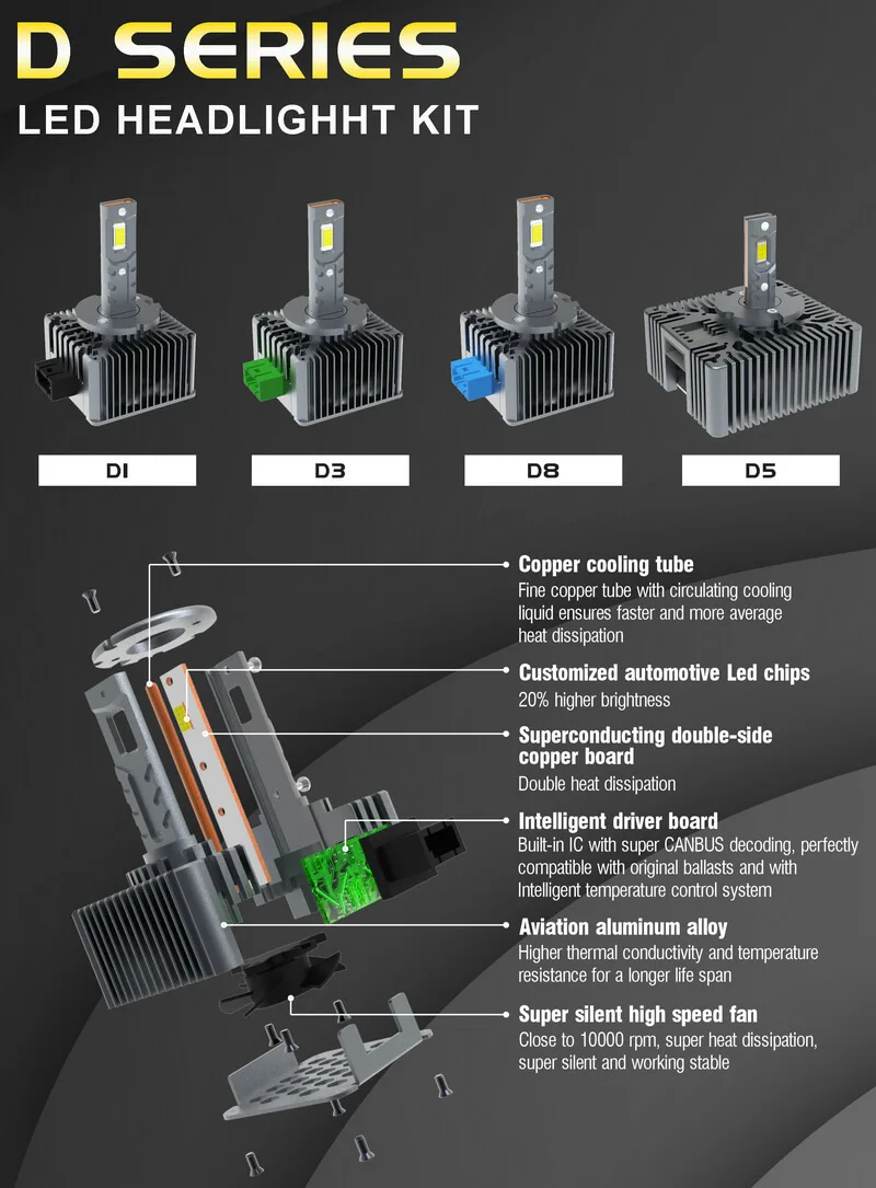 High-grade new d1s led headlight bulb 35w headlight projector for fari anteriori audi a3 8v audi a3 headlight 2018