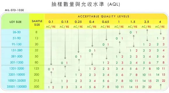 AQL CHART.jpg