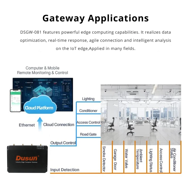 Dusun Liunx I/o Interface Rs485 To Ethernet Knx Modbus Industry Iot Edge Computing Gateway