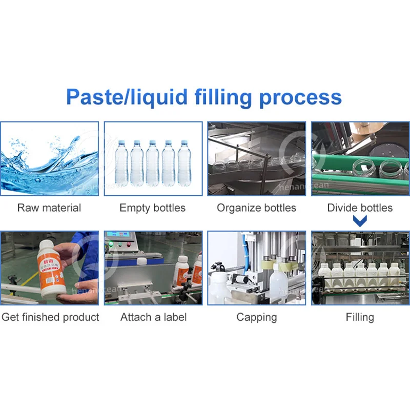 OCEAN Commercial Water Bottling Machine Production Line Whiskey Beer Bottle Fill Plant