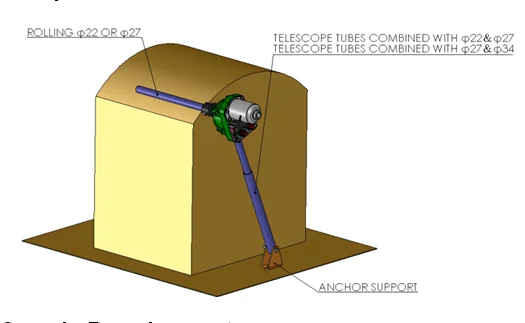 
Greenhouse Film Electric Roll Up Motor 
