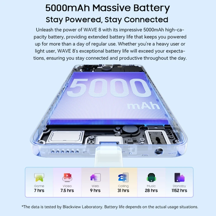 Recommend Blackview WAVE 8 4G Mobile Phone 4GB+256GB 6.56 inch Android 14 Unisoc T606 Octa Core 5000mAh Battery 90Hz Refresh